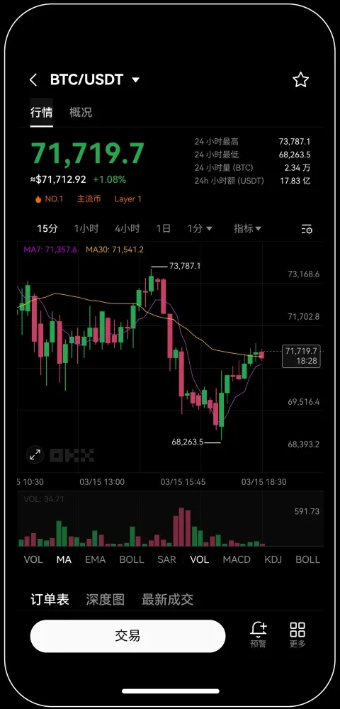 易欧交易所app官方下载最新版宣传图